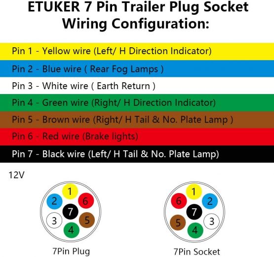 ETUKER 13 Pin Trailer Plug & 13 Pin Trailer Socket - 12V Waterproof Trailer Plug Socket Adapter 13 Pin Trailer Connector, for/Caravan/Trailer/Truck/RV/Boat/Trailer Accessories - Image 4