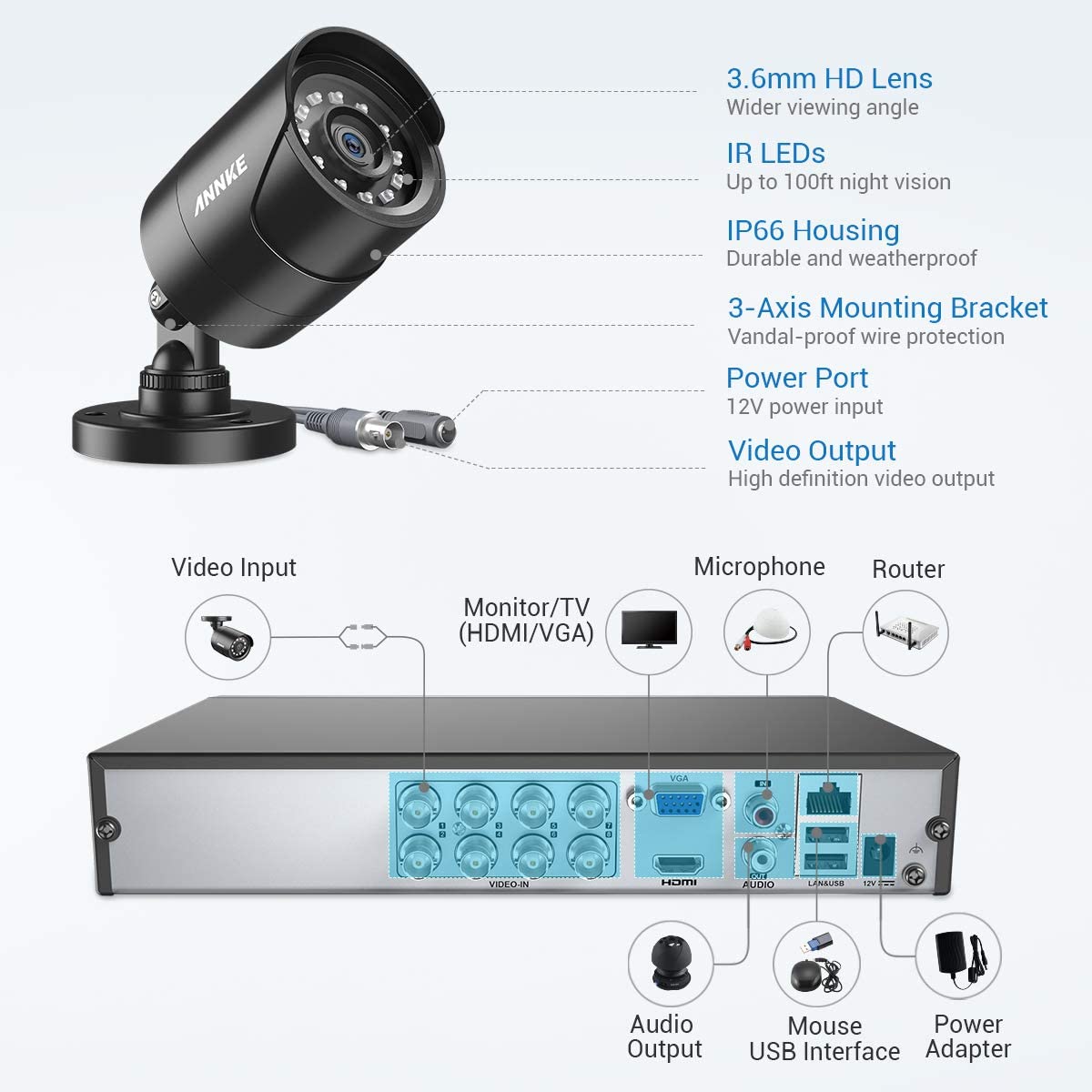 ANNKE E200 1080p Outdoor CCTV Camera System - Image 3