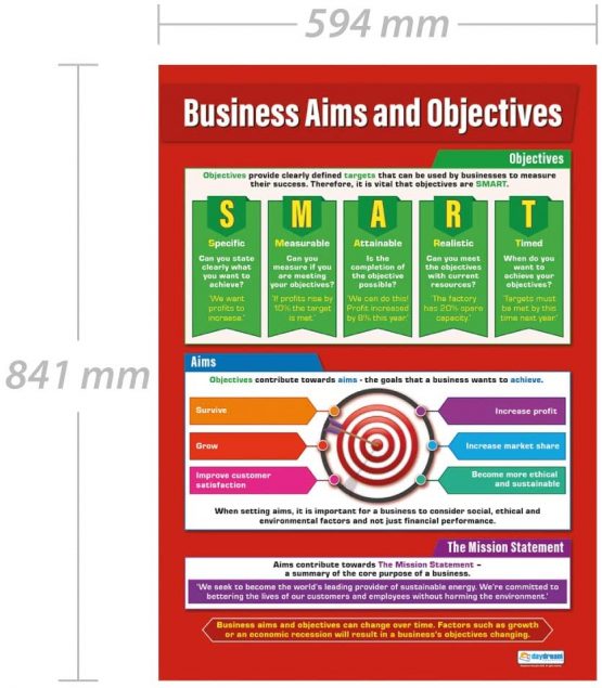 Business Aims and Objectives | Business Posters | Laminated Gloss Paper measuring 850mm x 594mm (A1) | Business Class Posters | Education Charts by Daydream Education - Image 2