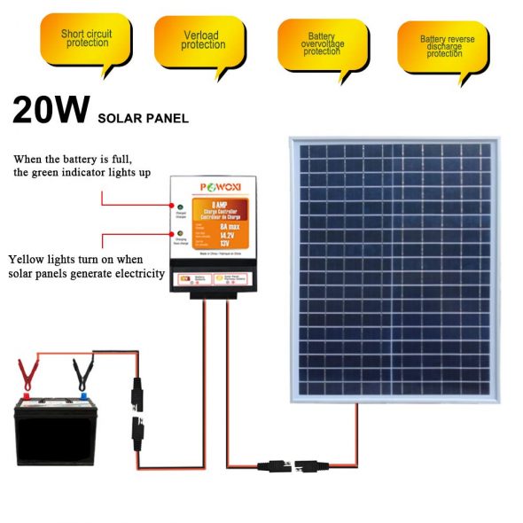 POWOXI 20W Solar Panel，12V Solar Panel Charger Kit + 8A Controller ...