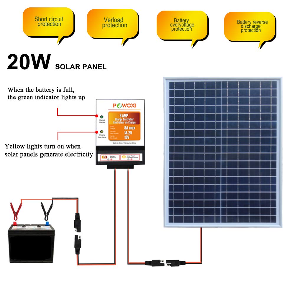 POWOXI 20W 12V Solar Panel Kit - Image 2