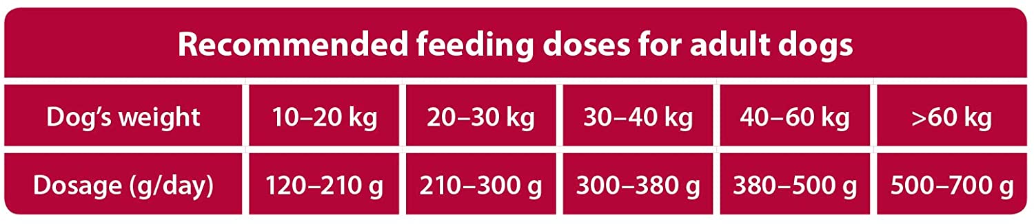 The Hunger of the Wolf Dry Dog Food - for All Breeds and Working Dogs High Calorie and High Energy Formula with Chicken, Adult - 14 kg - Image 4