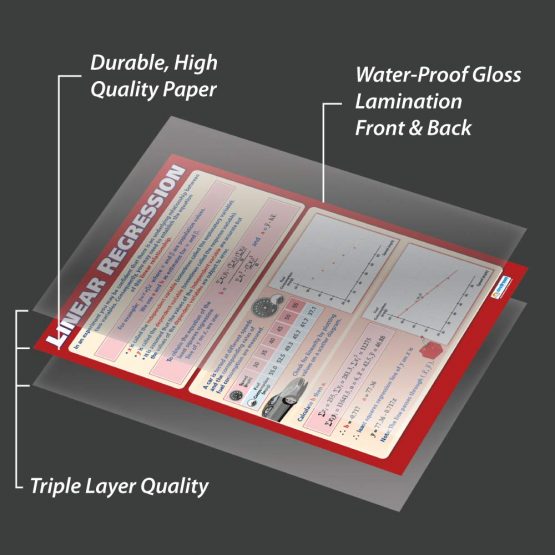 Linear Regression | Maths Charts | Laminated Gloss Paper measuring 594 mm x 850 mm (A1) | Math Charts for the Classroom | Education Posters by Daydream Education - Image 3