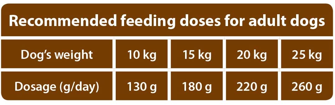 The Hunger of the Wolf Dry Dog Food, for All Breeds and Allergic Dogs Delicate Grain Free Formula with Salmon and Potatoes - Image 4