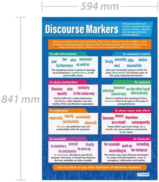 Discourse Markers | English Posters | Gloss Paper measuring 850mm x 594mm (A1) | Language Classroom Posters | Education Charts by Daydream Education - Image 2