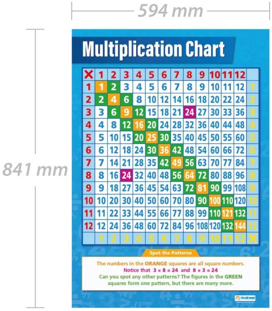 Multiplication Chart | Maths Charts | Gloss Paper measuring 594 mm x 850 mm (A1) | Math Charts for the Classroom | Education Posters by Daydream Education - Image 2