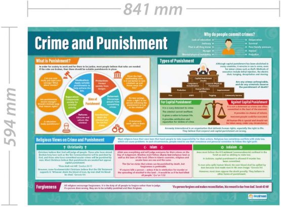 Crime and Punishment | Religious Education Posters | Gloss Paper measuring 850mm x 594mm (A1) | Religious Studies Charts for the Classroom | Education Charts by Daydream Education - Image 2