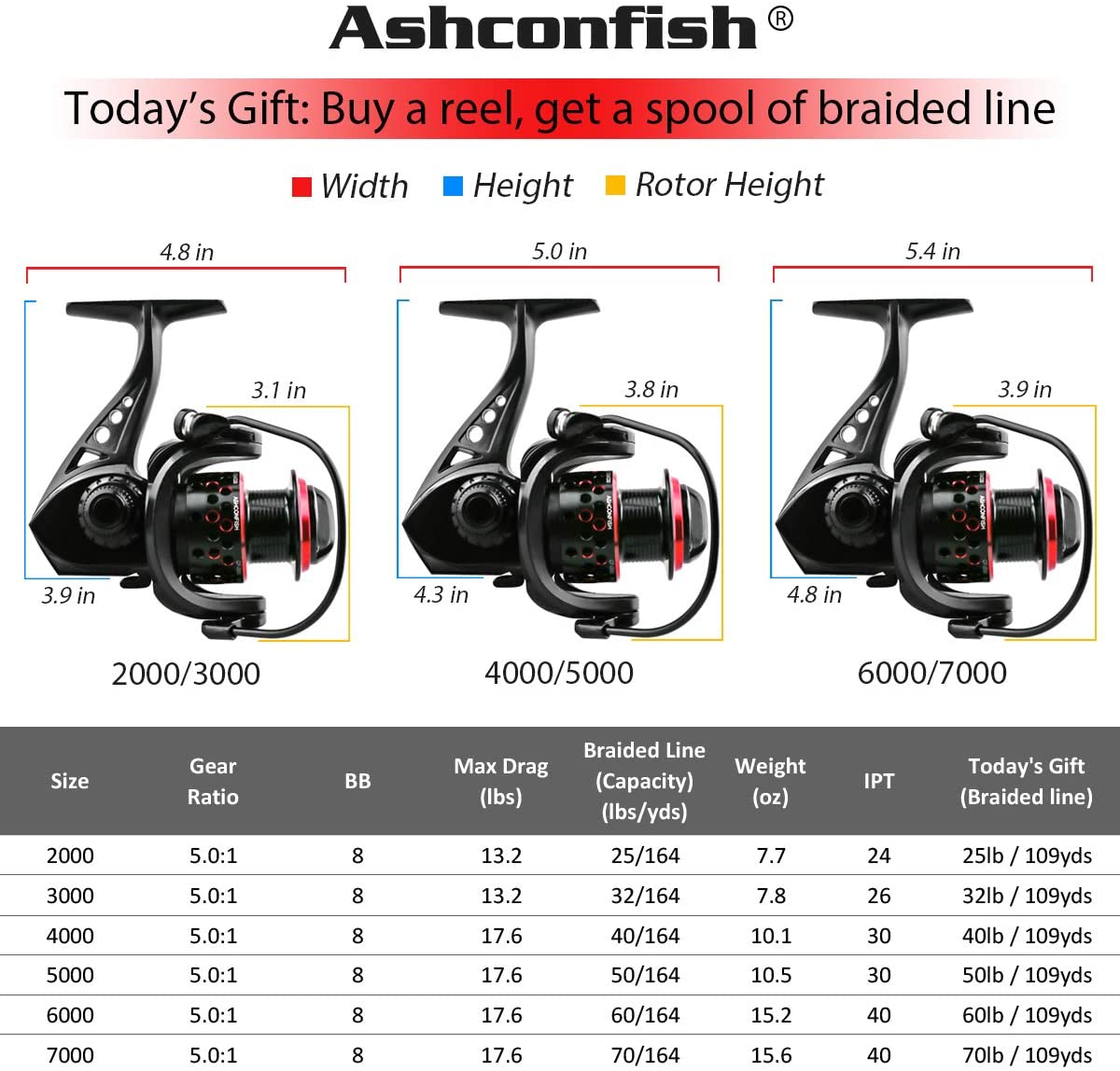 Ashconfish Fishing Reel, Freshwater and Saltwater Spinning Reel, Come with 109Yds Braid line. Lightweight Body - Image 2
