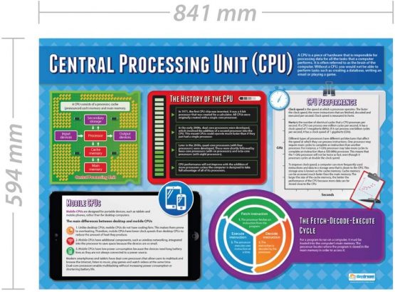 Central Processing Unit | Computer Science Posters | Laminated Gloss Paper measuring 850mm x 594mm (A1) | STEM Posters for the Classroom | Education Charts by Daydream Education - Image 2