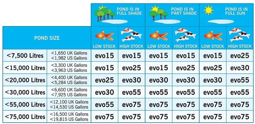 Evolution Aqua - UV Clarifiers (15 Watts), Black - Image 2