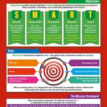 Business Aims and Objectives | Business Posters | Laminated Gloss Paper measuring 850mm x 594mm (A1) | Business Class Posters | Education Charts by Daydream Education