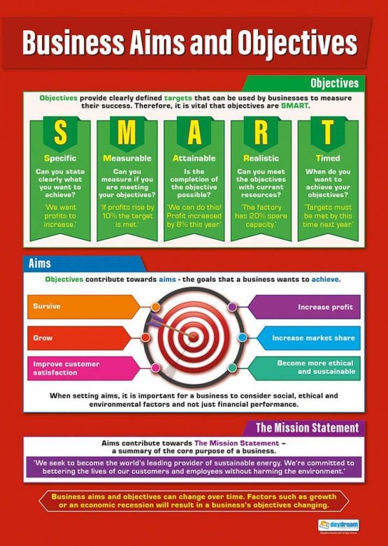 Business Aims and Objectives | Business Posters | Laminated Gloss Paper measuring 850mm x 594mm (A1) | Business Class Posters | Education Charts by Daydream Education