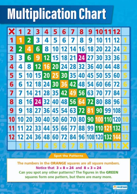 Multiplication Chart | Maths Charts | Gloss Paper measuring 594 mm x 850 mm (A1) | Math Charts for the Classroom | Education Posters by Daydream Education