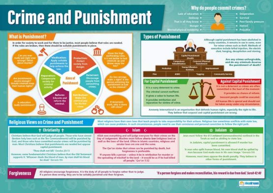 Crime and Punishment | Religious Education Posters | Gloss Paper measuring 850mm x 594mm (A1) | Religious Studies Charts for the Classroom | Education Charts by Daydream Education
