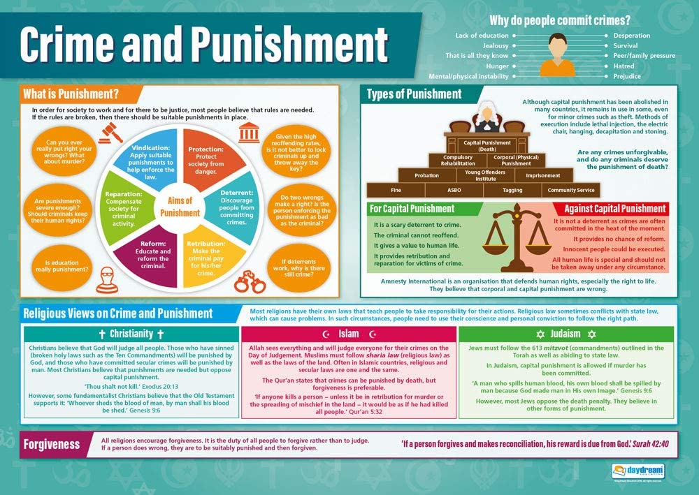 Crime and Punishment Religious Education Posters Gloss Paper