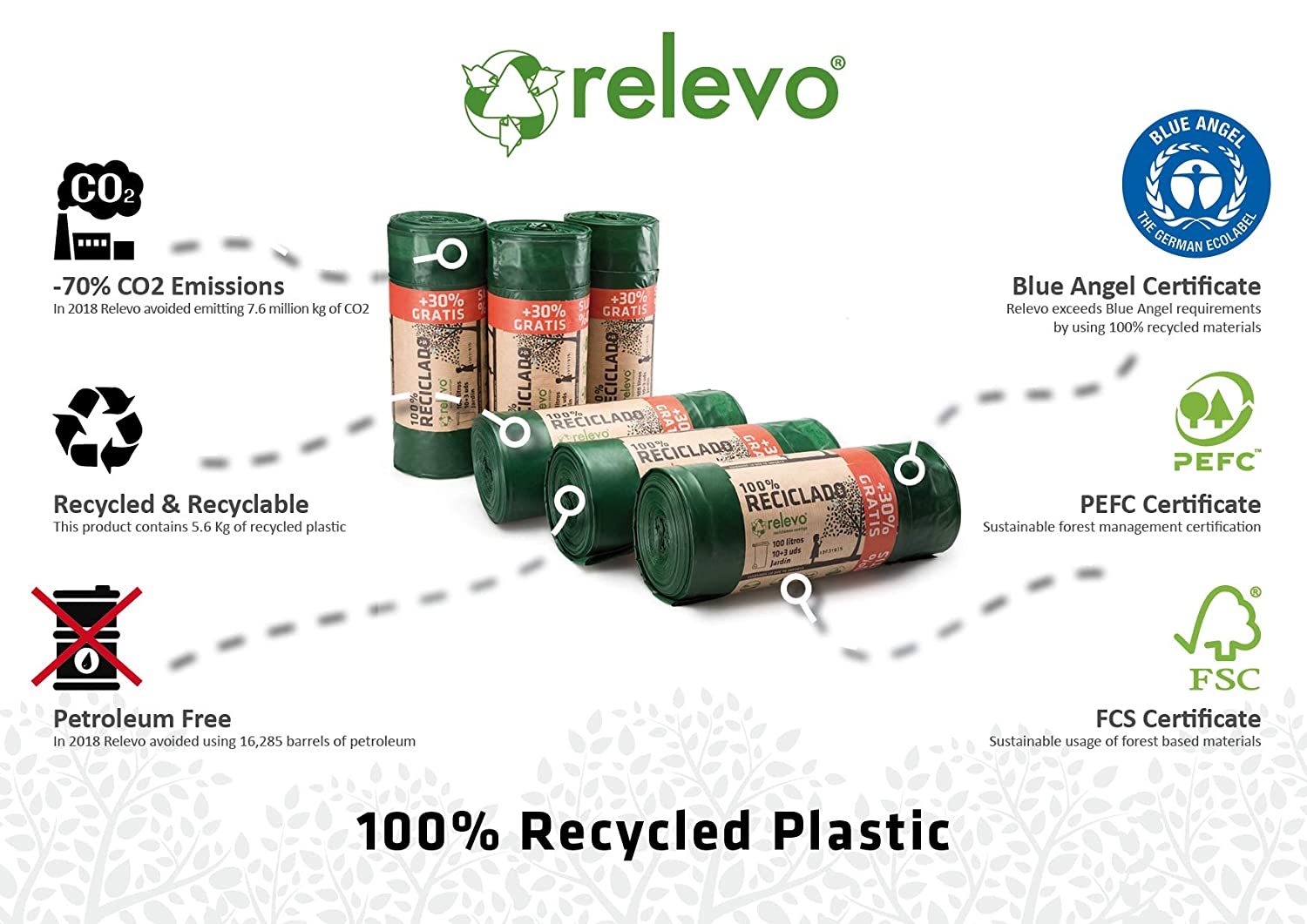 Relevo 100L Bin Bags - Made from 100% Recycled Material. Extra Large Bin Bags. Dimensions: 85 cm x 105 cm. Includes 60 Bin Liners 100L - Image 2