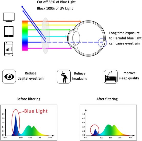 4 Pairs Reading Glasses, Blue Light Blocking Glasses, Computer Reading Glasses for Women and Men, Fashion Rectangle Eyewear Frame(4 Black, 1.00 Magnification) - Image 2