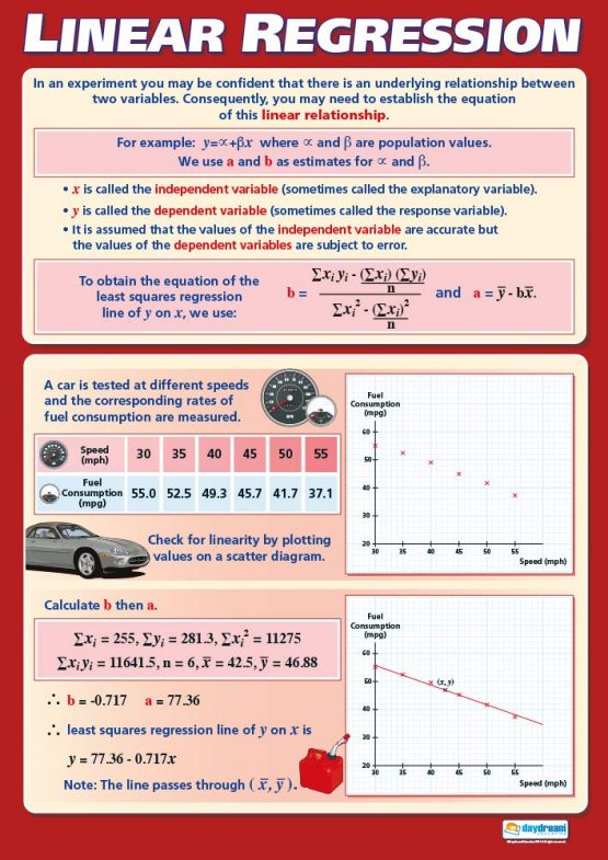 Linear Regression | Maths Charts | Laminated Gloss Paper measuring 594 mm x 850 mm (A1) | Math Charts for the Classroom | Education Posters by Daydream Education