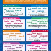 Discourse Markers | English Posters | Gloss Paper measuring 850mm x 594mm (A1) | Language Classroom Posters | Education Charts by Daydream Education