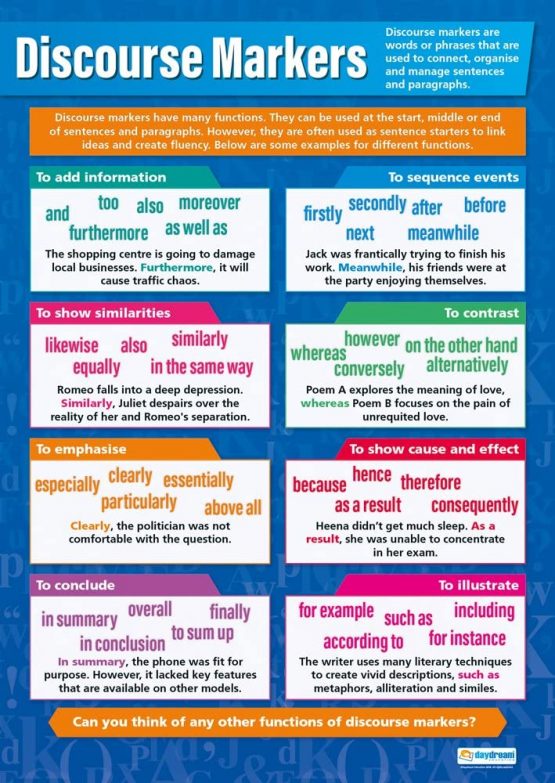 Discourse Markers | English Posters | Gloss Paper measuring 850mm x 594mm (A1) | Language Classroom Posters | Education Charts by Daydream Education