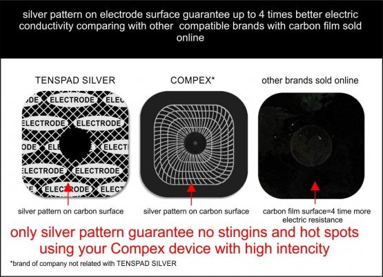 8 electrodes for Compex with silver pattern, 50x100mm with 2 SNAP connectors - Image 2