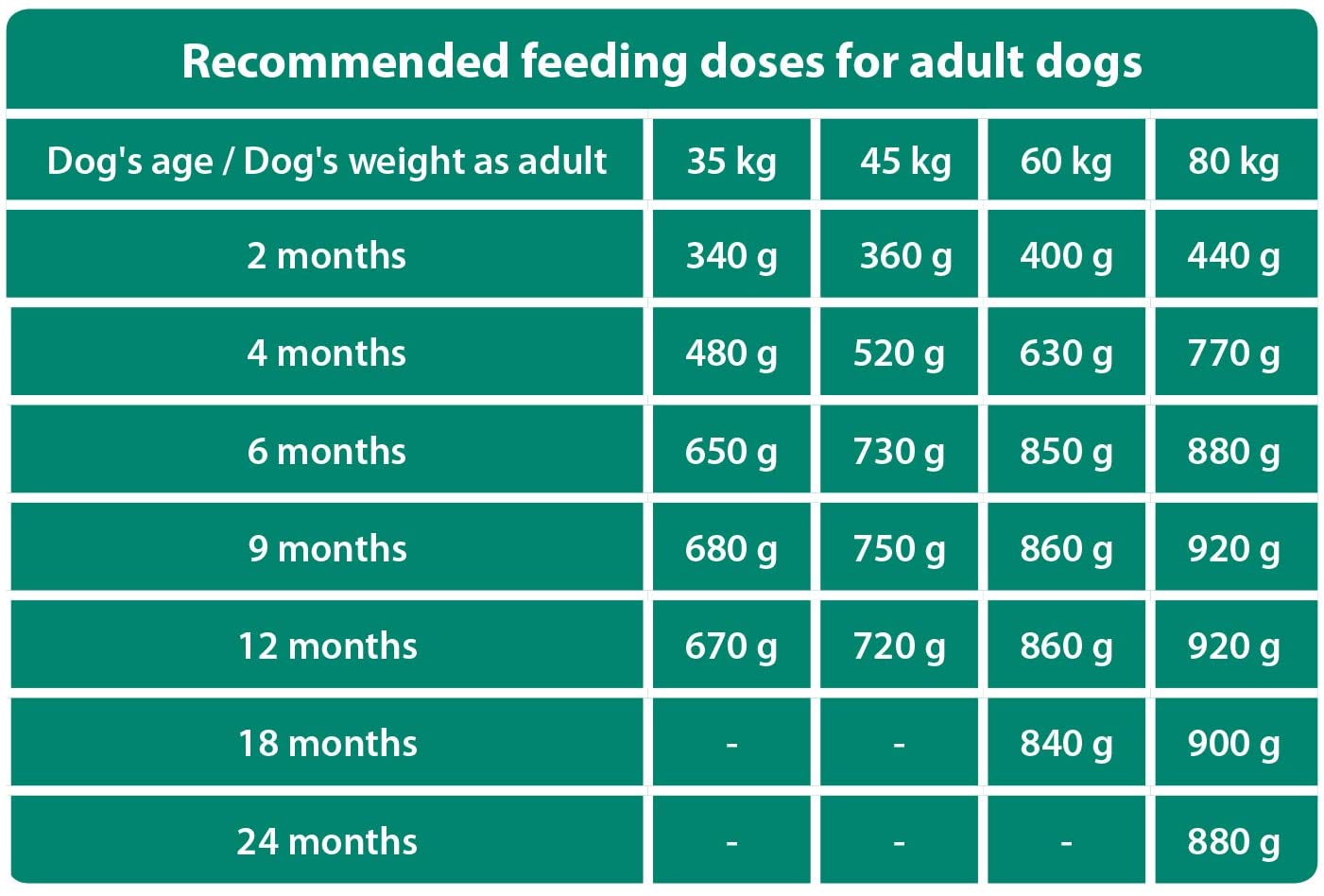The Hunger of the Wolf Dry Dog Food, for Large or Giant Breeds Formula with High Content of Poultry Meat - Image 4