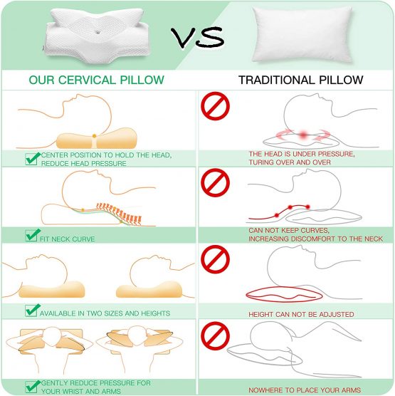 Elviros Cervical Contour Memory Foam Pillow for Neck Pain Orthopedic Neck Pillow for Shoulder Pain Ergonomic Head Neck Support Pillow for Side/Back/Stomach Sleepers with Removable Cover (White) - Image 4