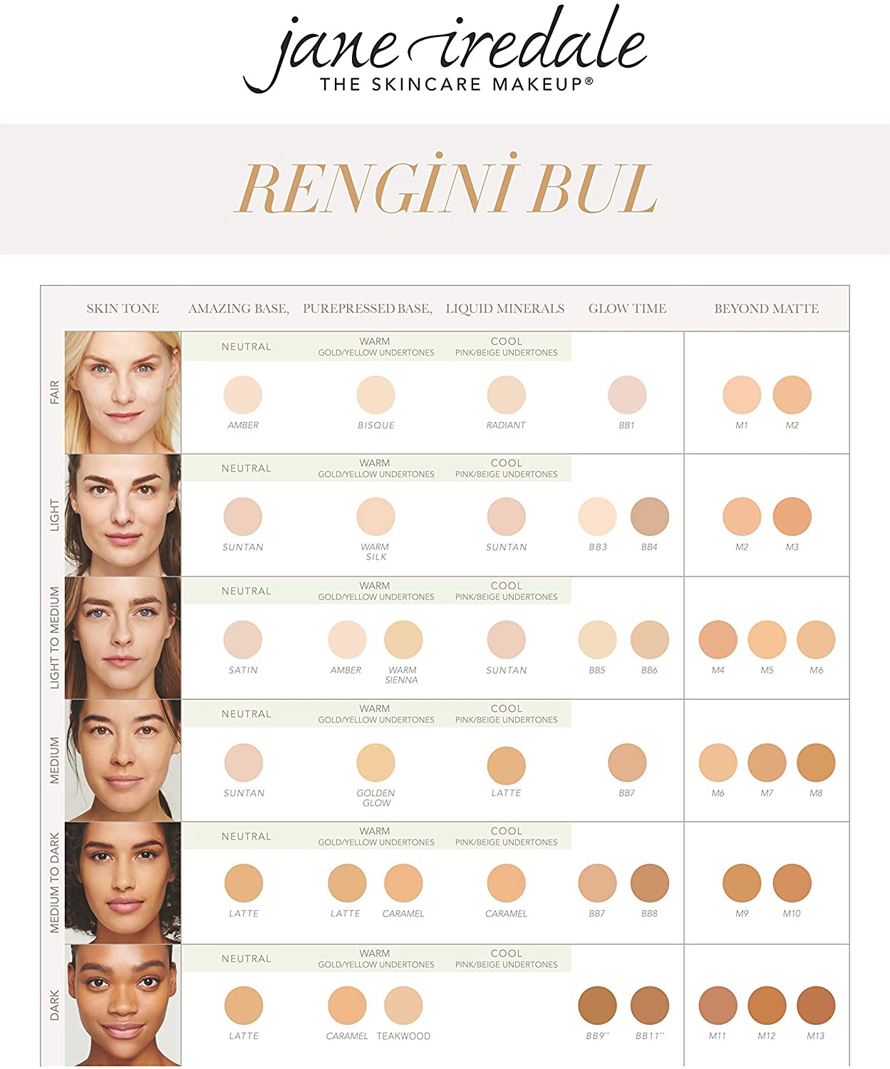 Jane Iredale PurePressed Base SPF 20 Refill, Warm Sienna 9.9 g, 9.9 g (Pack of 1) - Image 3