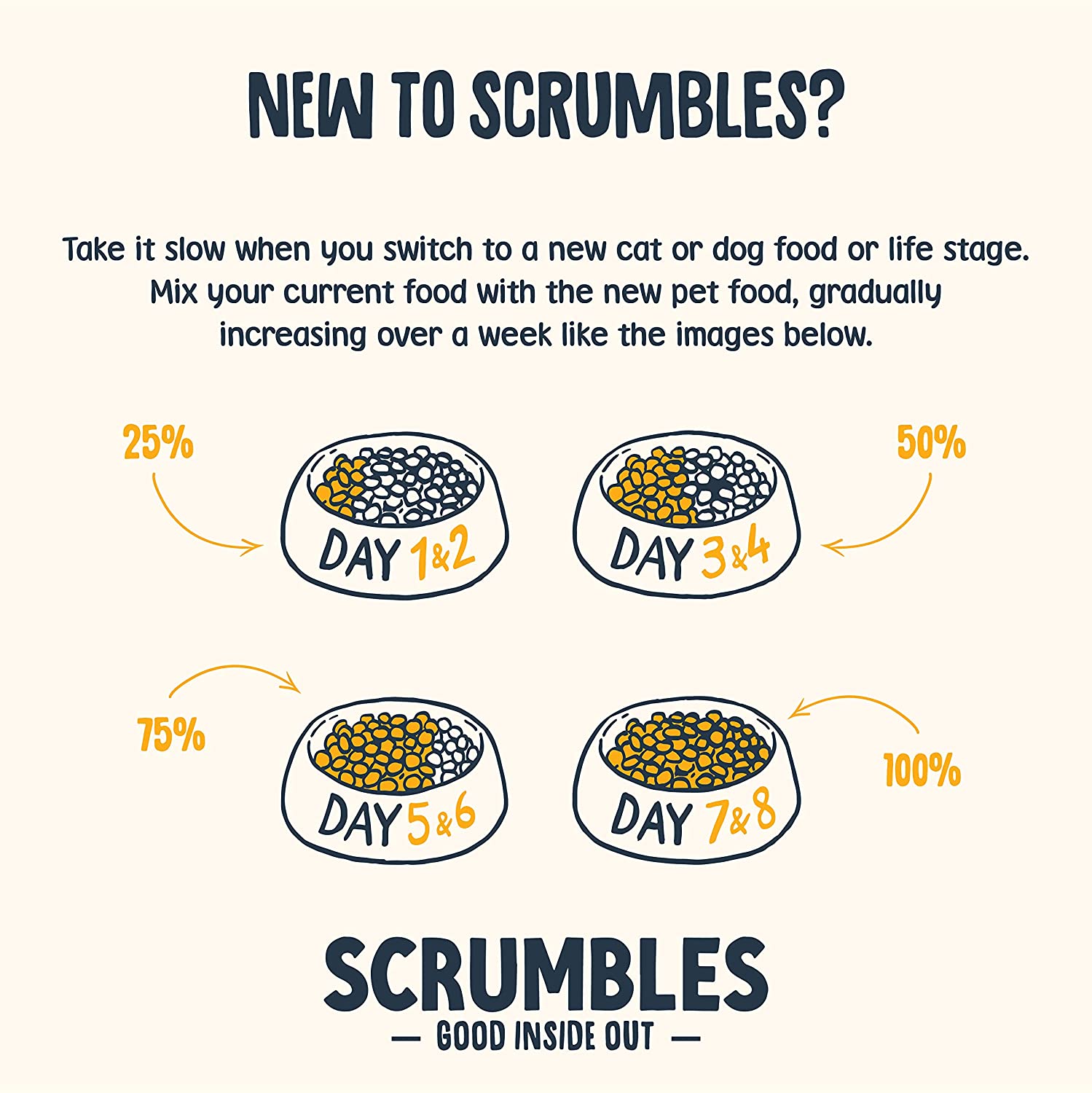 Scrumbles All Natural Dry Cat Food with 75% Chicken, High Protein Food for Adults And Seniors 2.5Kg,package may vary - Image 4