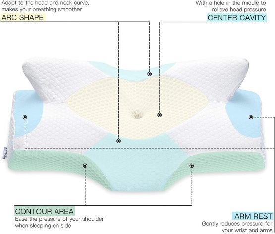 Elviros Cervical Contour Memory Foam Pillow for Neck Pain Orthopedic Neck Pillow for Shoulder Pain Ergonomic Head Neck Support Pillow for Side/Back/Stomach Sleepers with Removable Cover (White) - Image 3