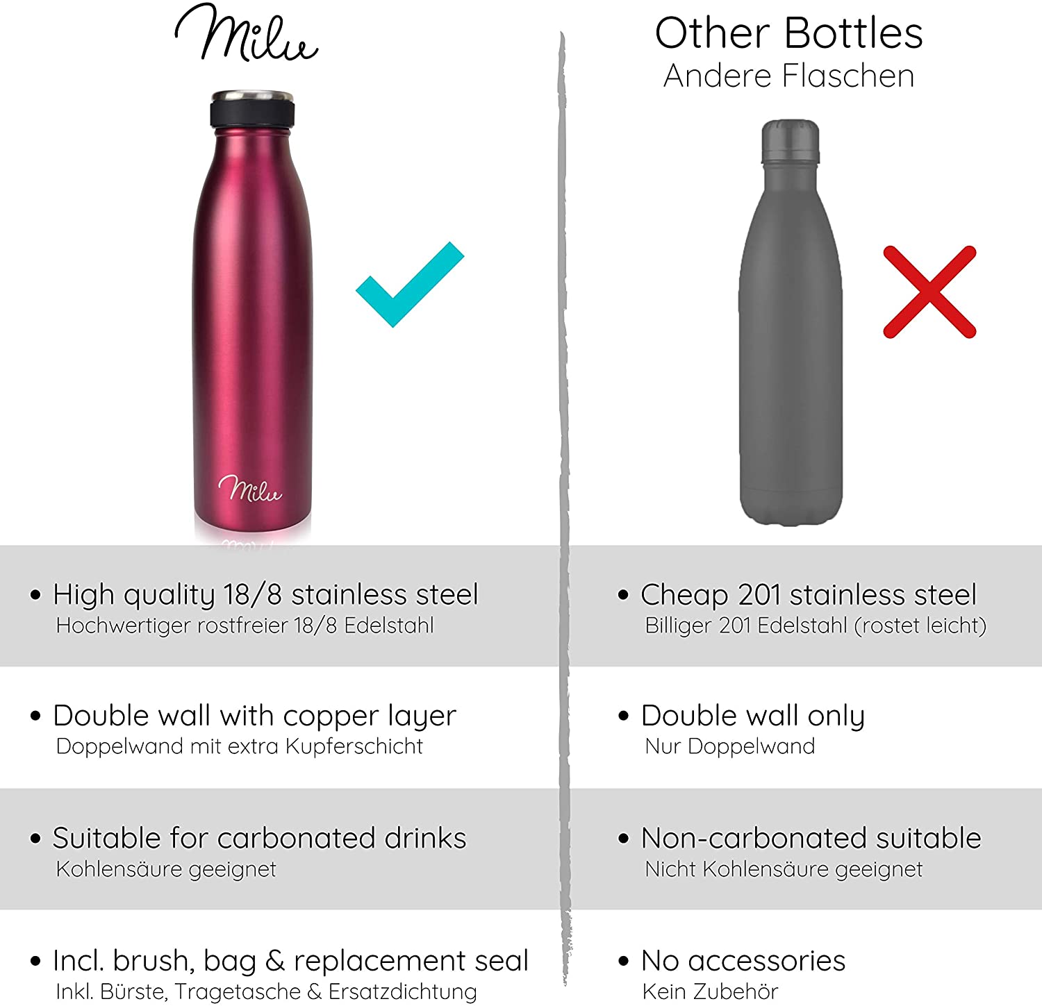 Milu Stainless Steel Drinking Bottle 500 ml, Insulated Thermo Flask for Water, Leak Proof, Insulated and Double Walled - Image 4