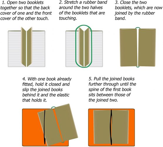 Wanderings Travelers Journal Refills - Assorted Set Blank, Dot and Lined Inserts, Set of 3 Journal Refills for Leather Travel Notebooks 21cm x 14cm 3 x 80 Pages - Image 4