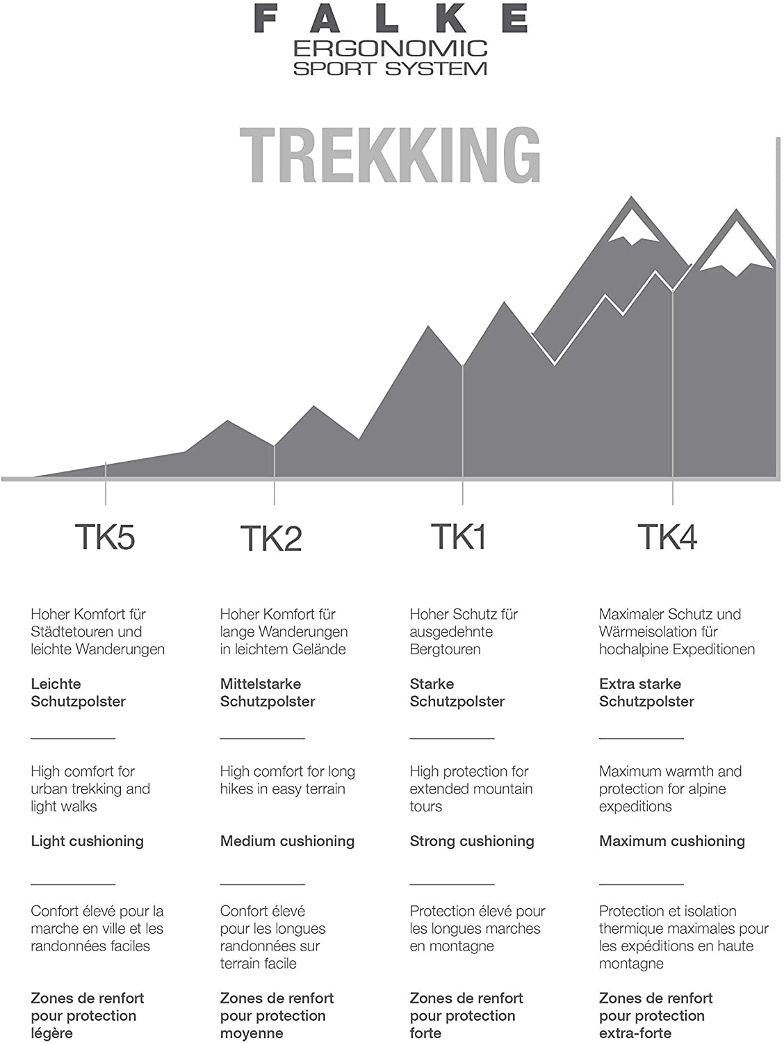 FALKE Men's TK1 Adventure M So Wool Thick Anti-Blister 1 Pair Hiking Socks, Black Black-Mix 3010, 9.5-10.5 - Image 4