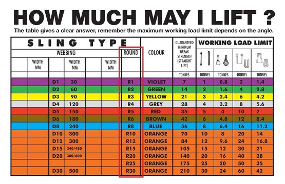 Lifting Safety AMZ1022592 2.0 Tonne Round Lifting Sling, 3m Circumference, 1.5m EWL, UK Manufactured - Image 2