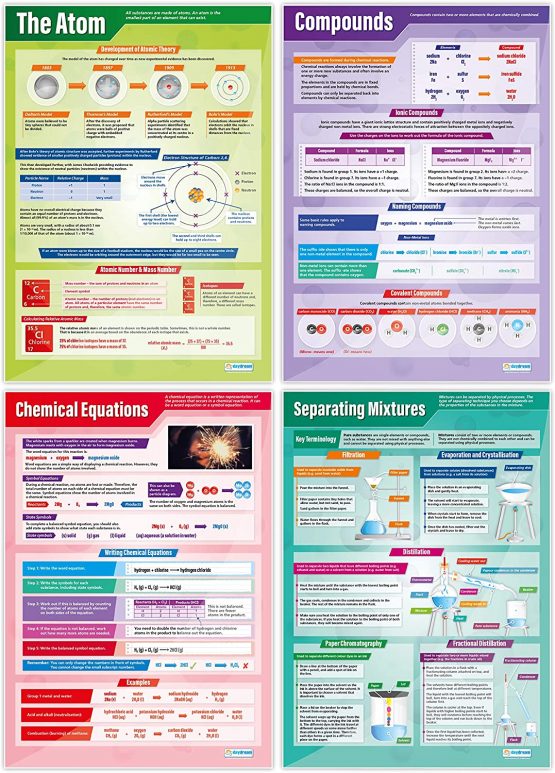 Chemistry Posters - Set of 15 | Science Posters | Gloss Paper measuring 850mm x 594mm (A1) | Science Charts for the Classroom | Education Charts by Daydream Education - Image 3