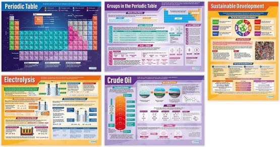 Chemistry Posters - Set of 15 | Science Posters | Gloss Paper measuring 850mm x 594mm (A1) | Science Charts for the Classroom | Education Charts by Daydream Education - Image 4