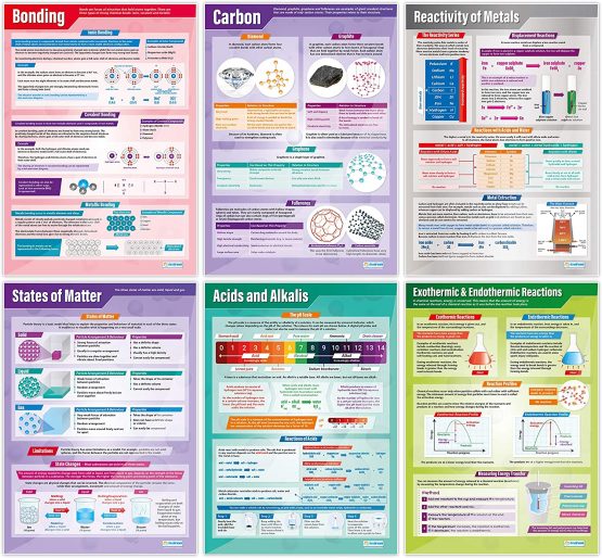 Chemistry Posters - Set of 15 | Science Posters | Gloss Paper measuring 850mm x 594mm (A1) | Science Charts for the Classroom | Education Charts by Daydream Education - Image 2